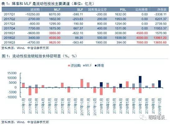 年末资金面趋松，央行缩量平价续作MLF引关注