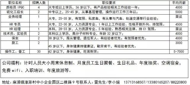 泗门人才网最新招聘动态——引领人才招聘新潮流