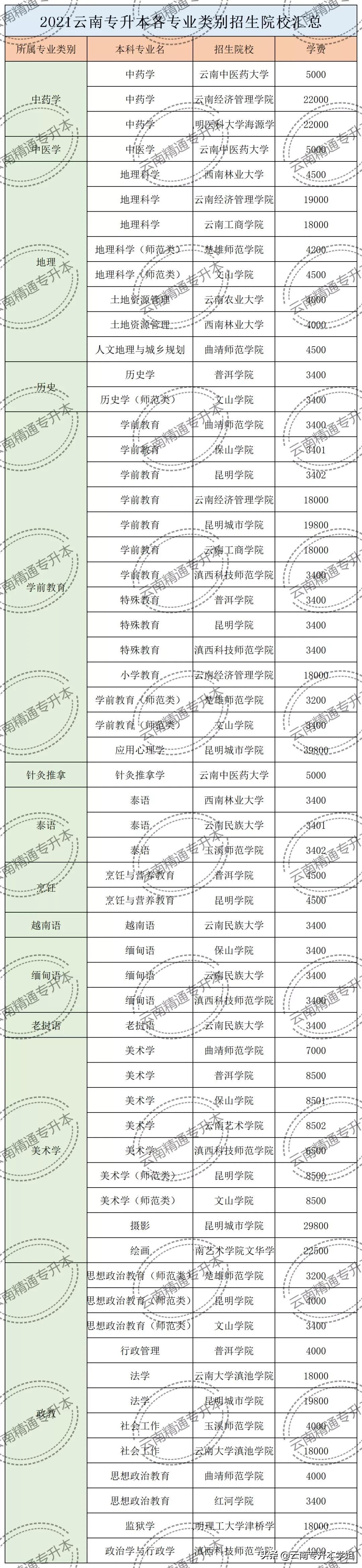 四川音乐学院专升本之路，探索与成长