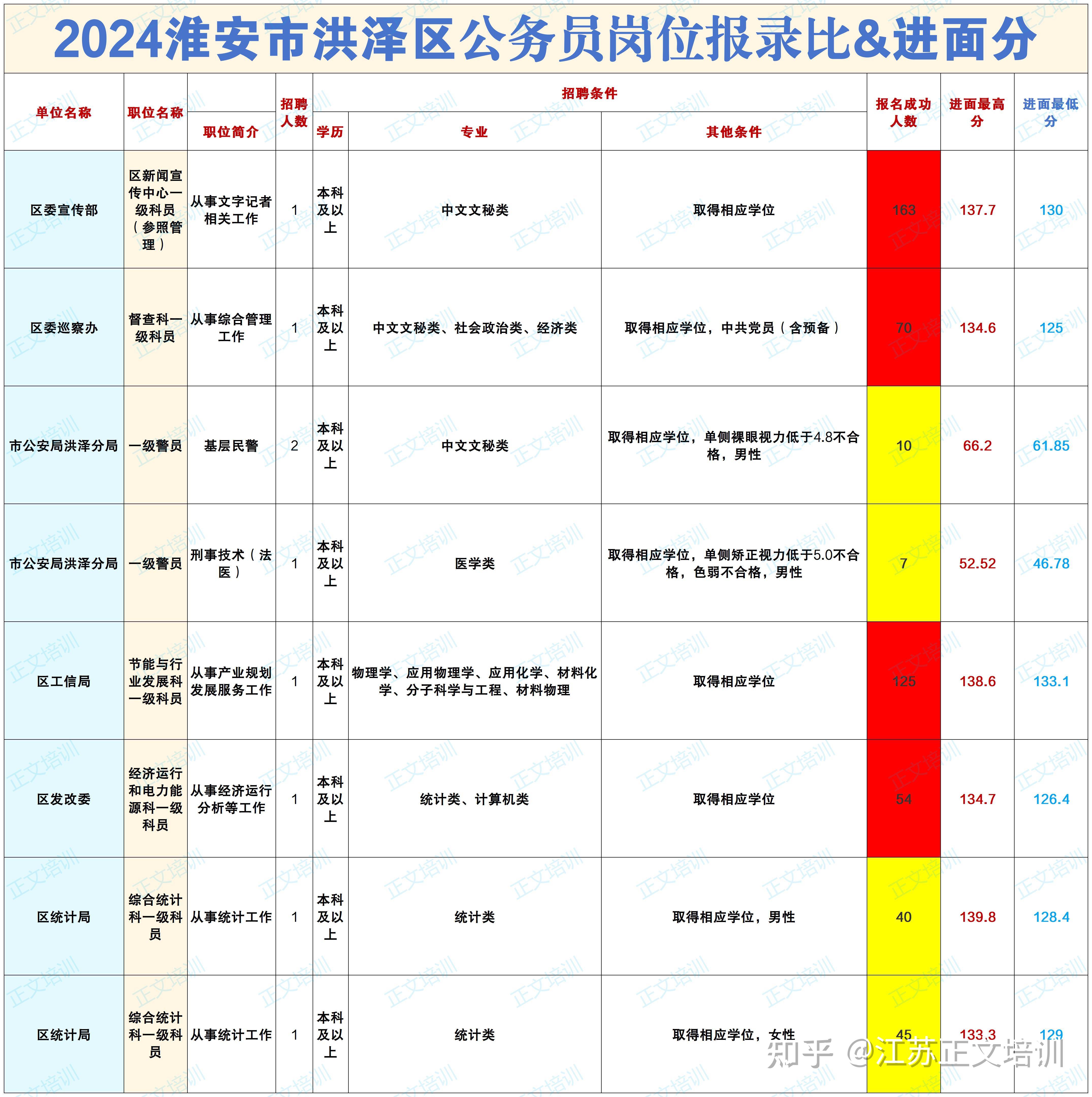 admin 第6页