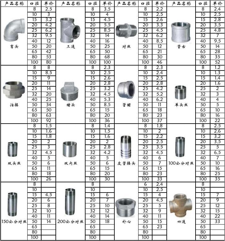 宿迁官方不锈钢管件价格概览