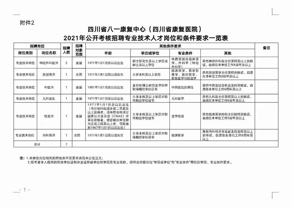 四川人才网招聘信息网——连接人才与企业的桥梁