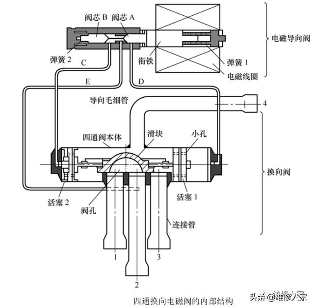 松下冰箱电磁阀，技术解析与应用探讨