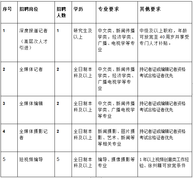 睢宁招工最新招聘信息概览