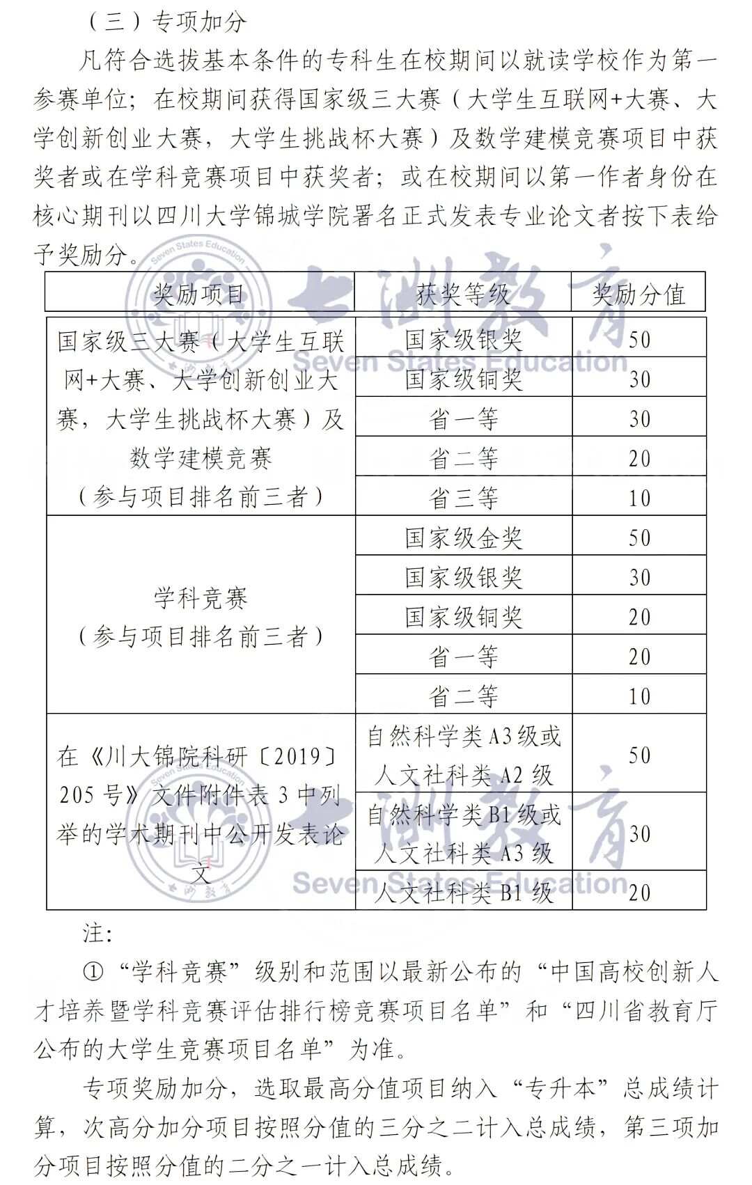 四川专升本录取时间解析及相关事项