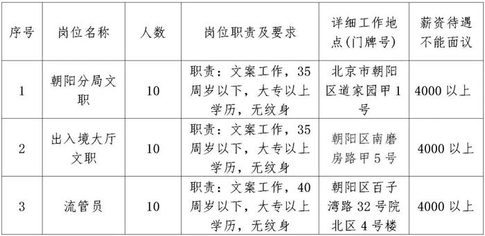 顺义地区招聘文秘人才的全方位信息解析