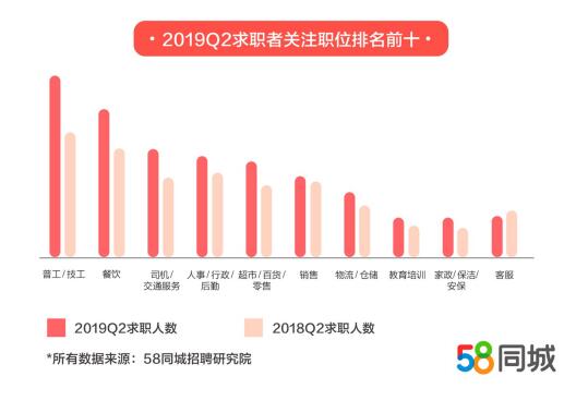 宿迁招聘，探索58同城的力量与机遇