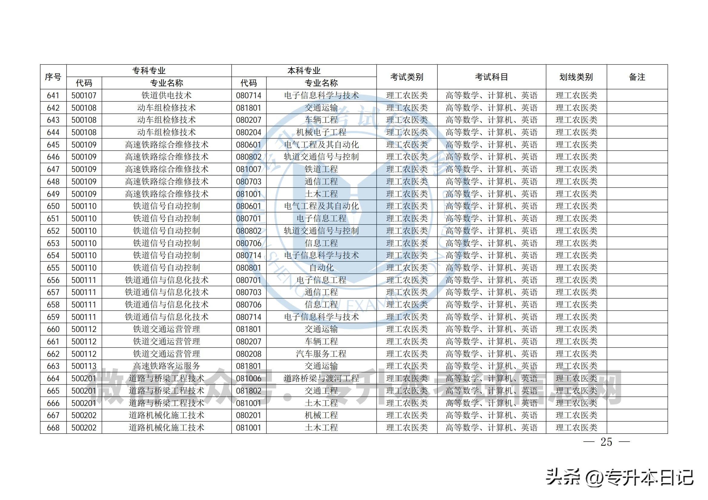 四川2017年专升本政策详解