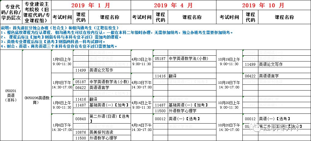 四川专升本统考科目的深度解析