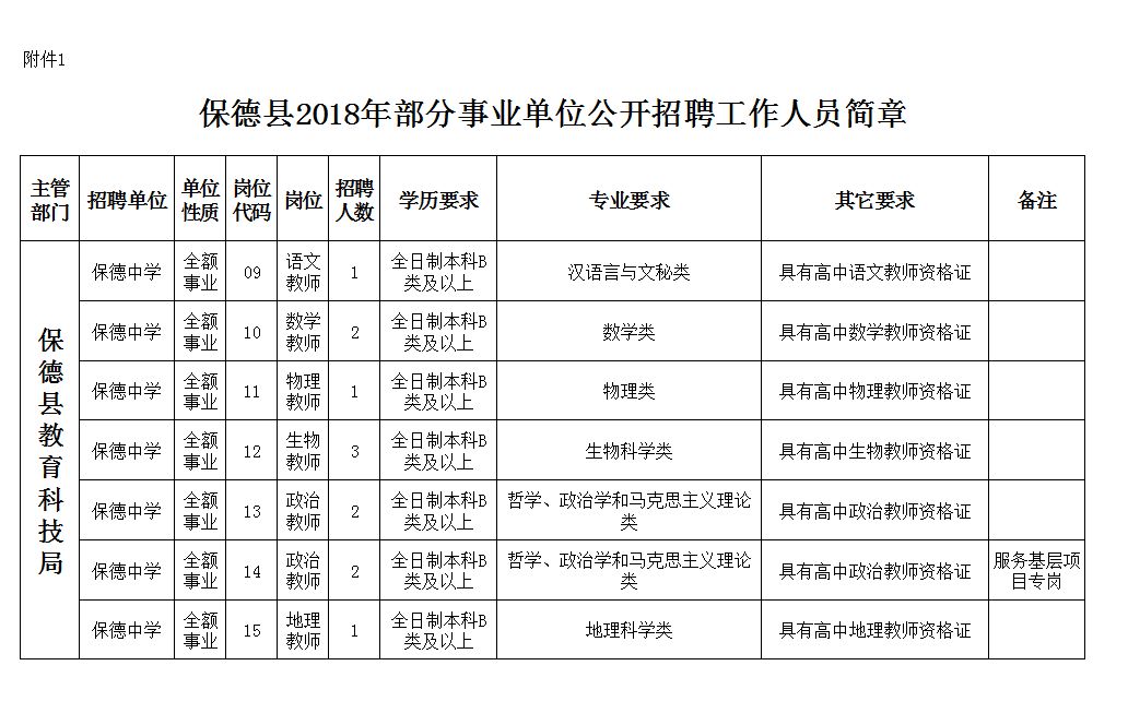 绥德县高层次人才招聘网——搭建人才与企业的桥梁