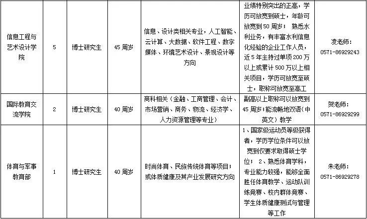 水利人才招聘信息网——水利行业的人力资源宝库