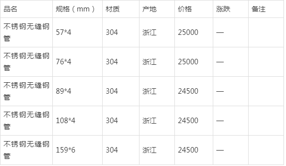 四川进口不锈钢管件价格研究