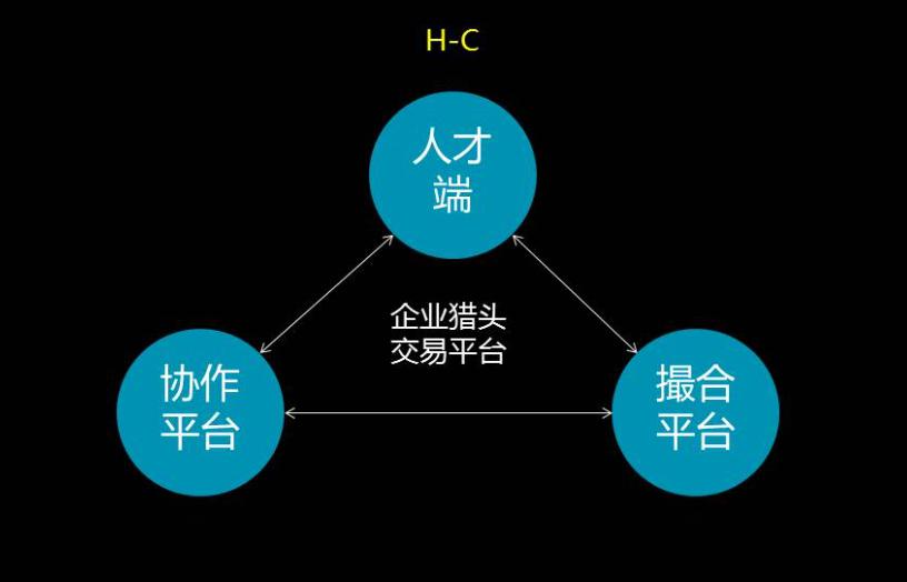 双赢人才网，构建企业与人才的共赢生态