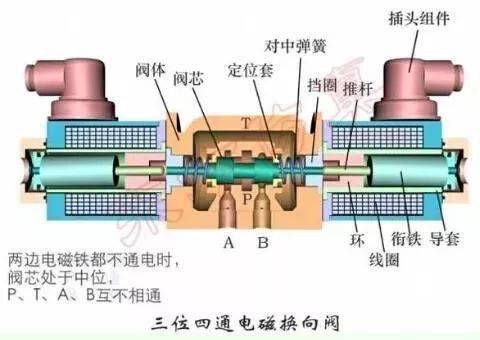 四通换向电磁阀，核心组件与功能解析