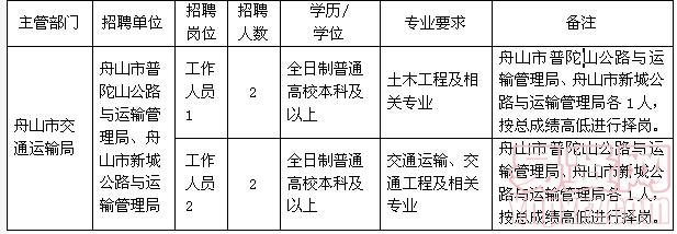 双鸭山人才招聘网，连接人才与机遇的桥梁