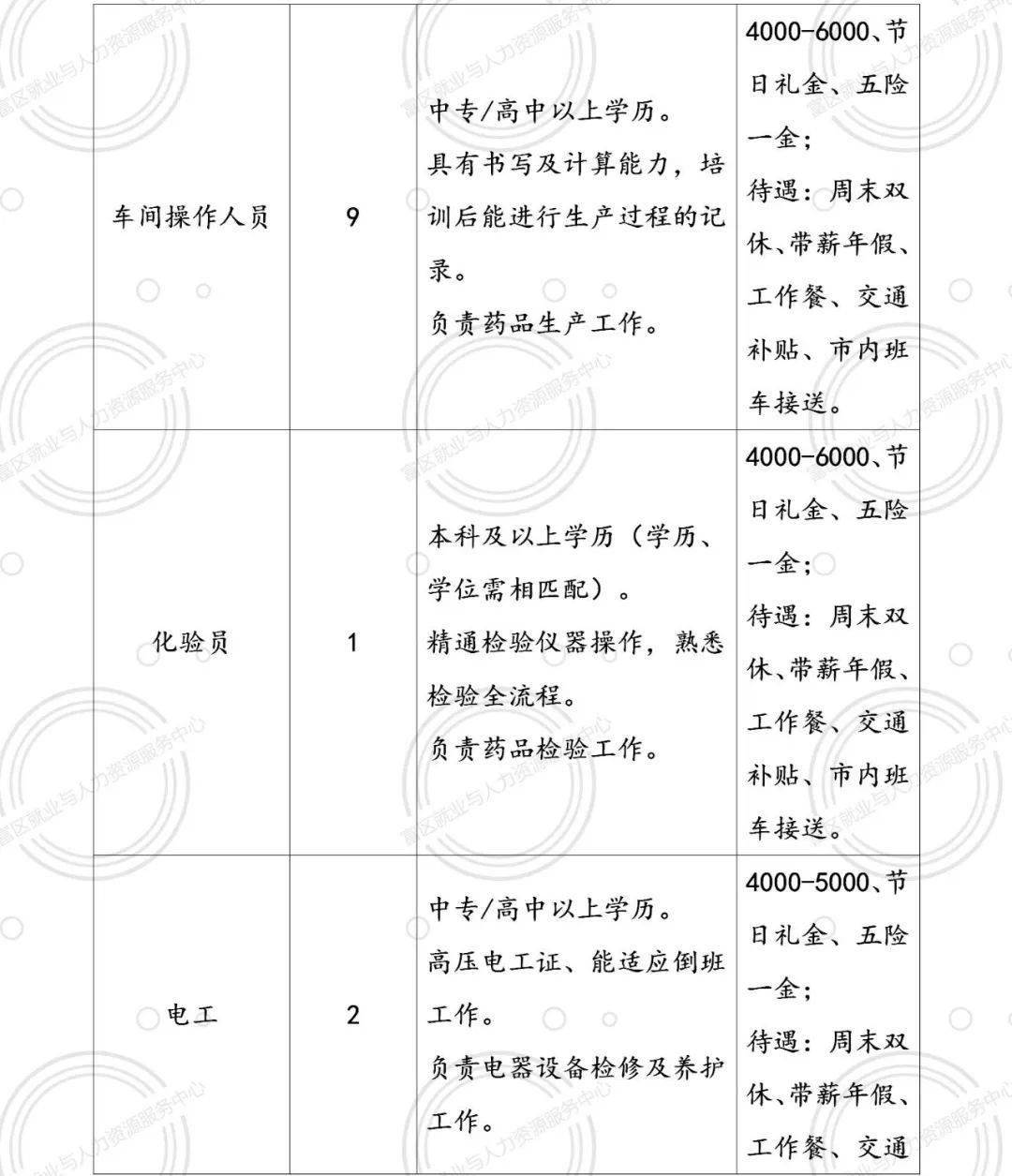 松原信息招聘网——连接企业与人才的桥梁