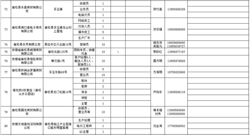 宿松招工信息最新招聘动态