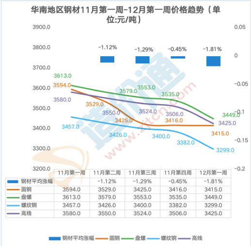 顺德钢材价格今日报价表及其影响因素分析