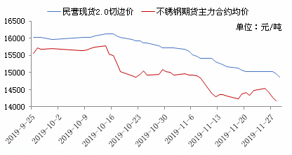 四川不锈钢管价格行情表——市场分析与趋势预测