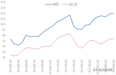 水钢钢材价格走势图分析与展望