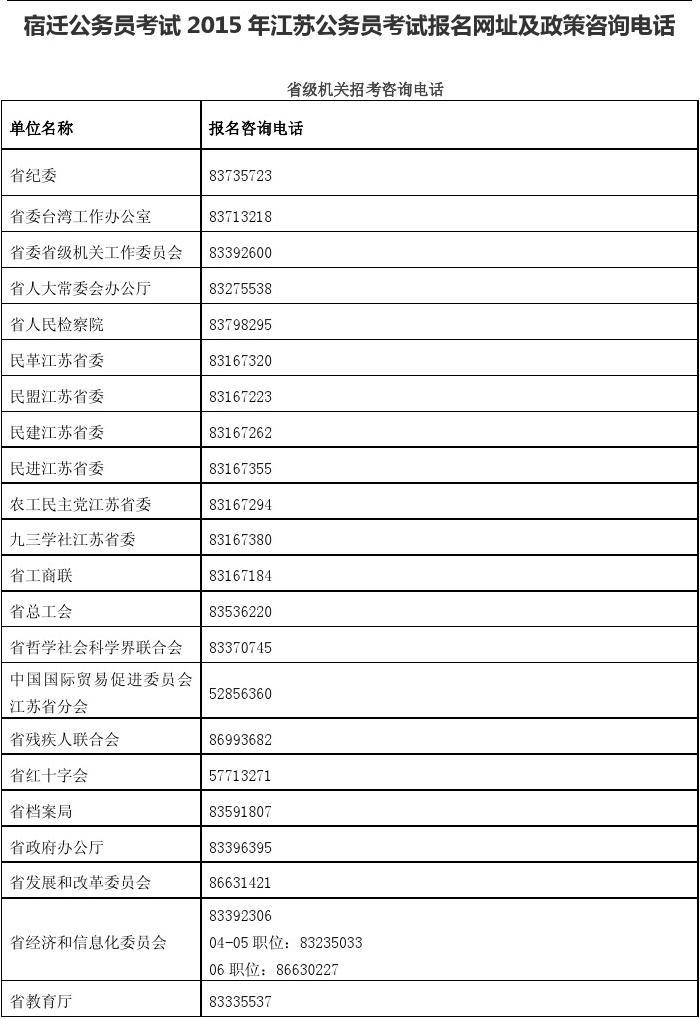 泗阳公务员报名入口官网详解