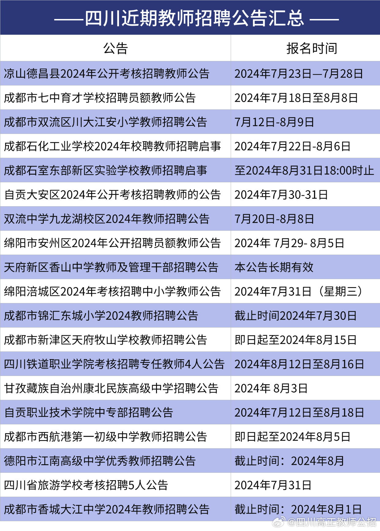 四川教师招聘网——引领教育人才的新航标