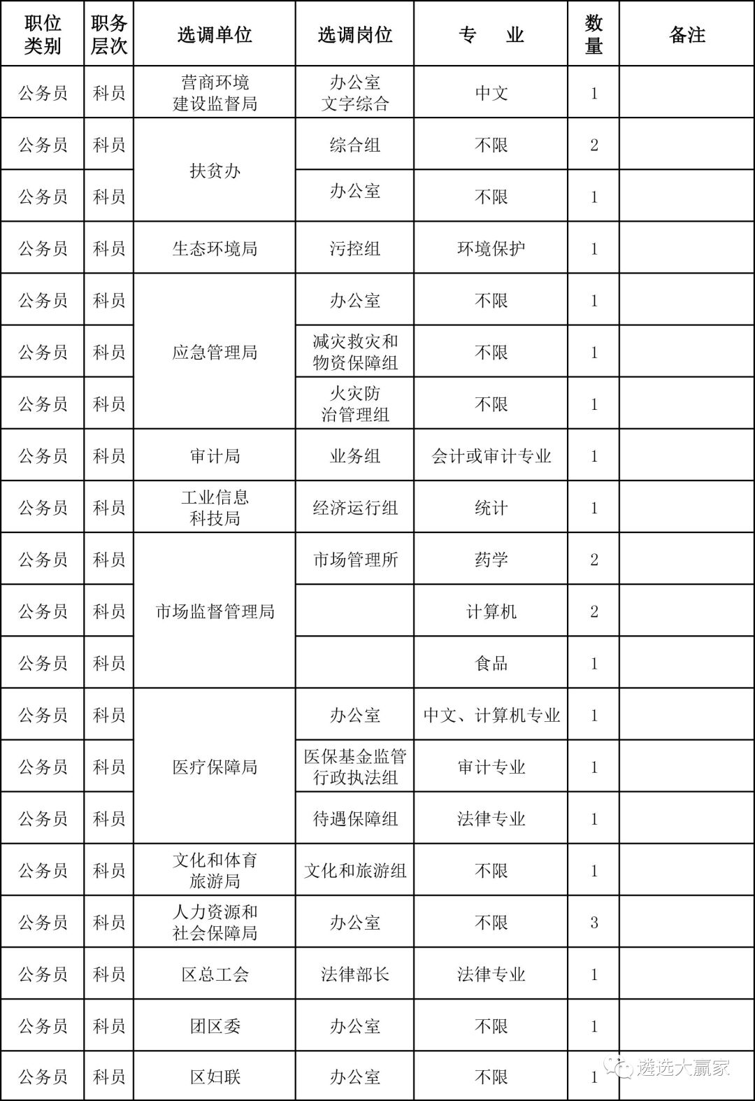 绥化市公务员报考条件详解