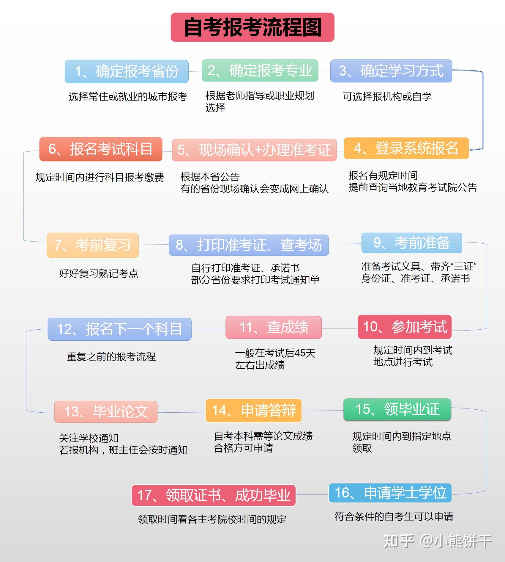 宿松自考网——探索自我提升的新路径