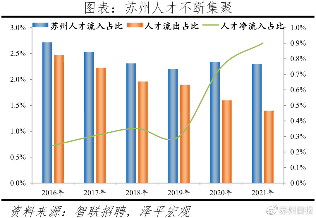 苏州招聘人才网站哪家更优秀？深度解析与对比