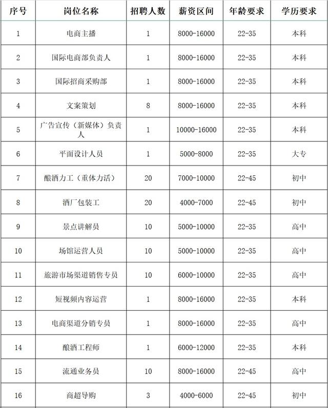 四团招工最新招聘信息概述