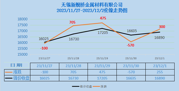 朔州市不锈钢管价格走势分析