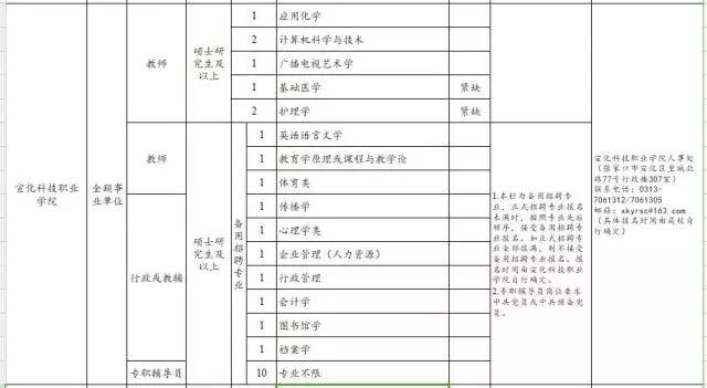 硕博人才网，连接企业与高端人才的桥梁