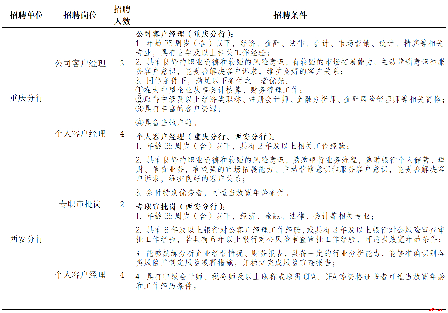 四川银行招聘网——探索职业发展的理想平台