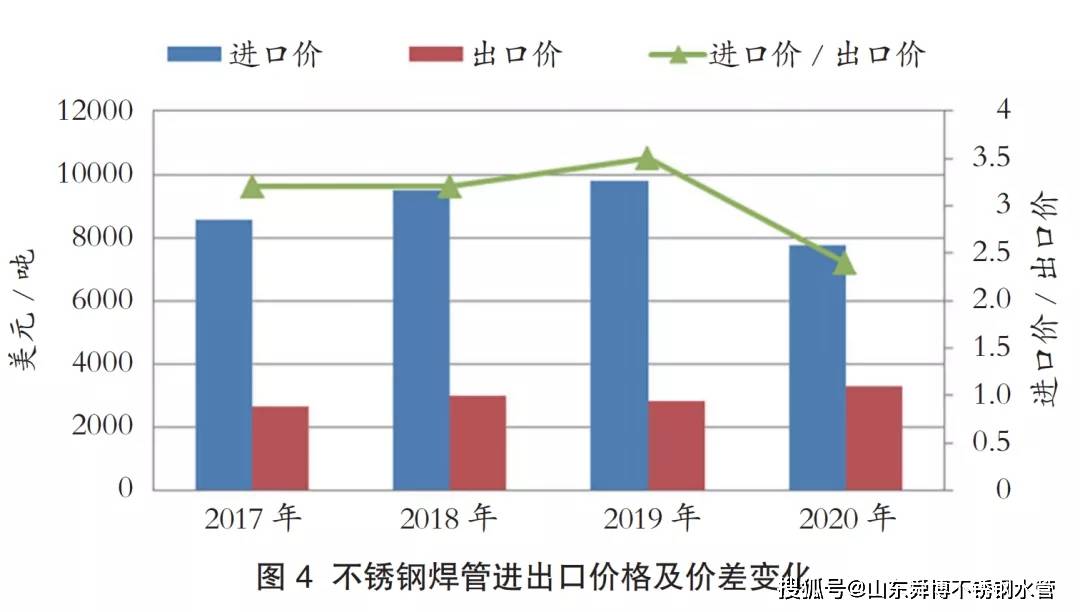 苏州先进不锈钢管价格表及其市场分析