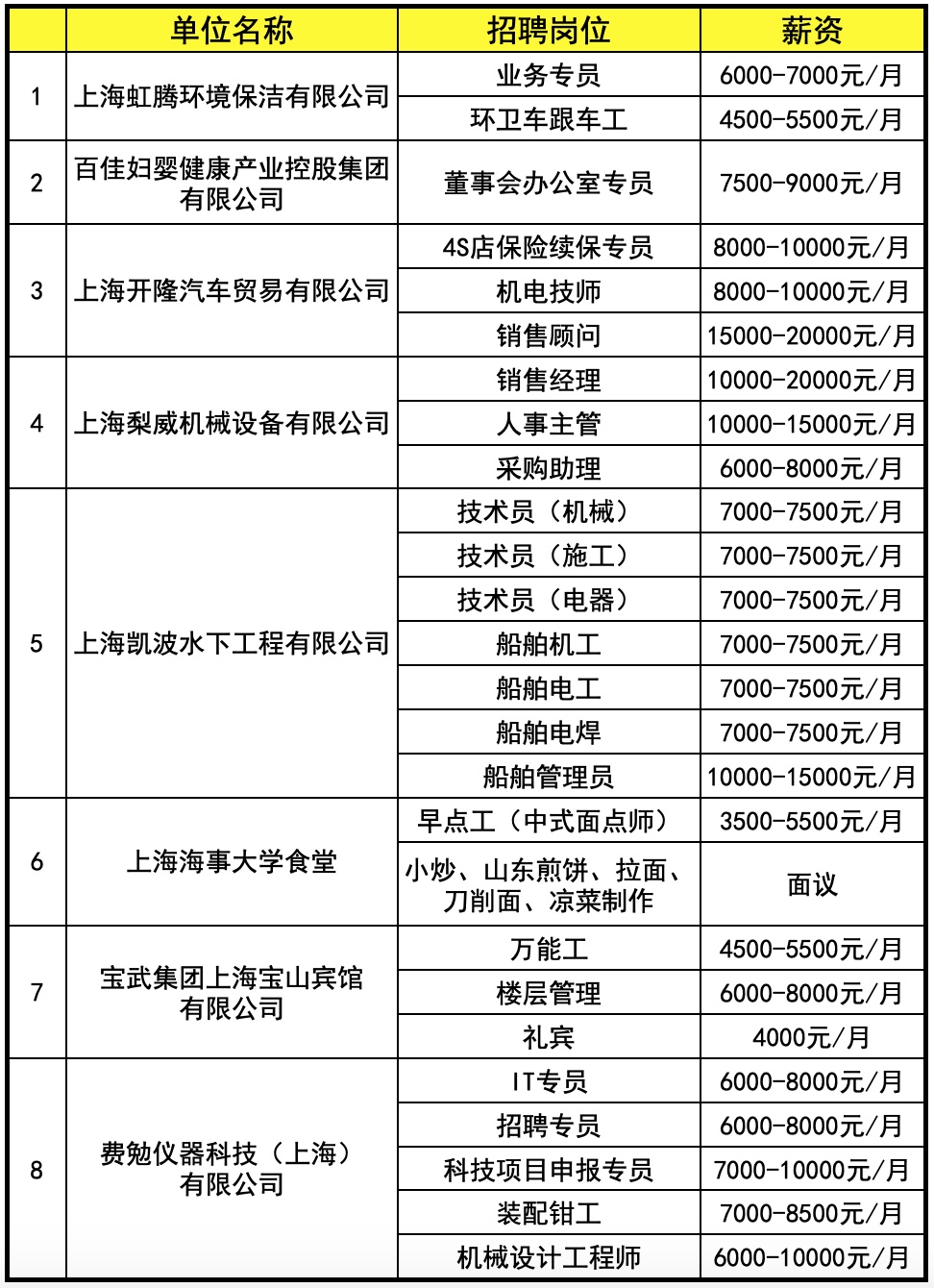 松江第一人才网最新招聘信息详述