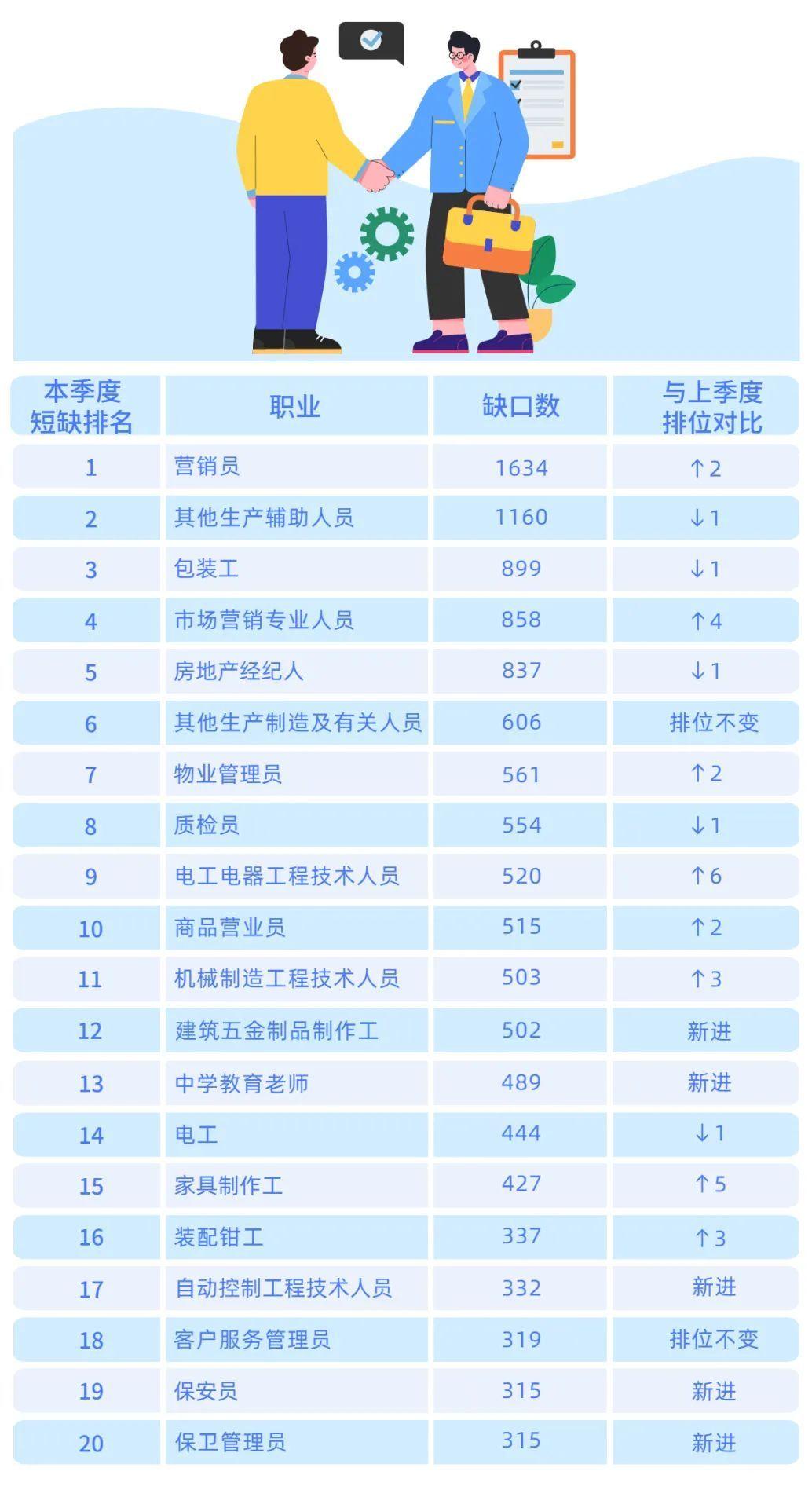 顺德电工招聘网——连接优秀电工与企业的桥梁