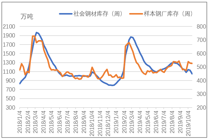 四川罗纹钢材价格走势图及其影响因素分析