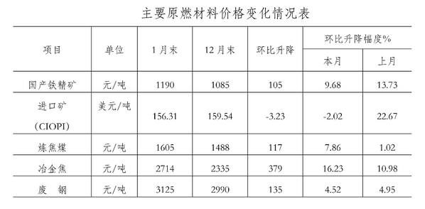 苏州钢材价格今日行情分析