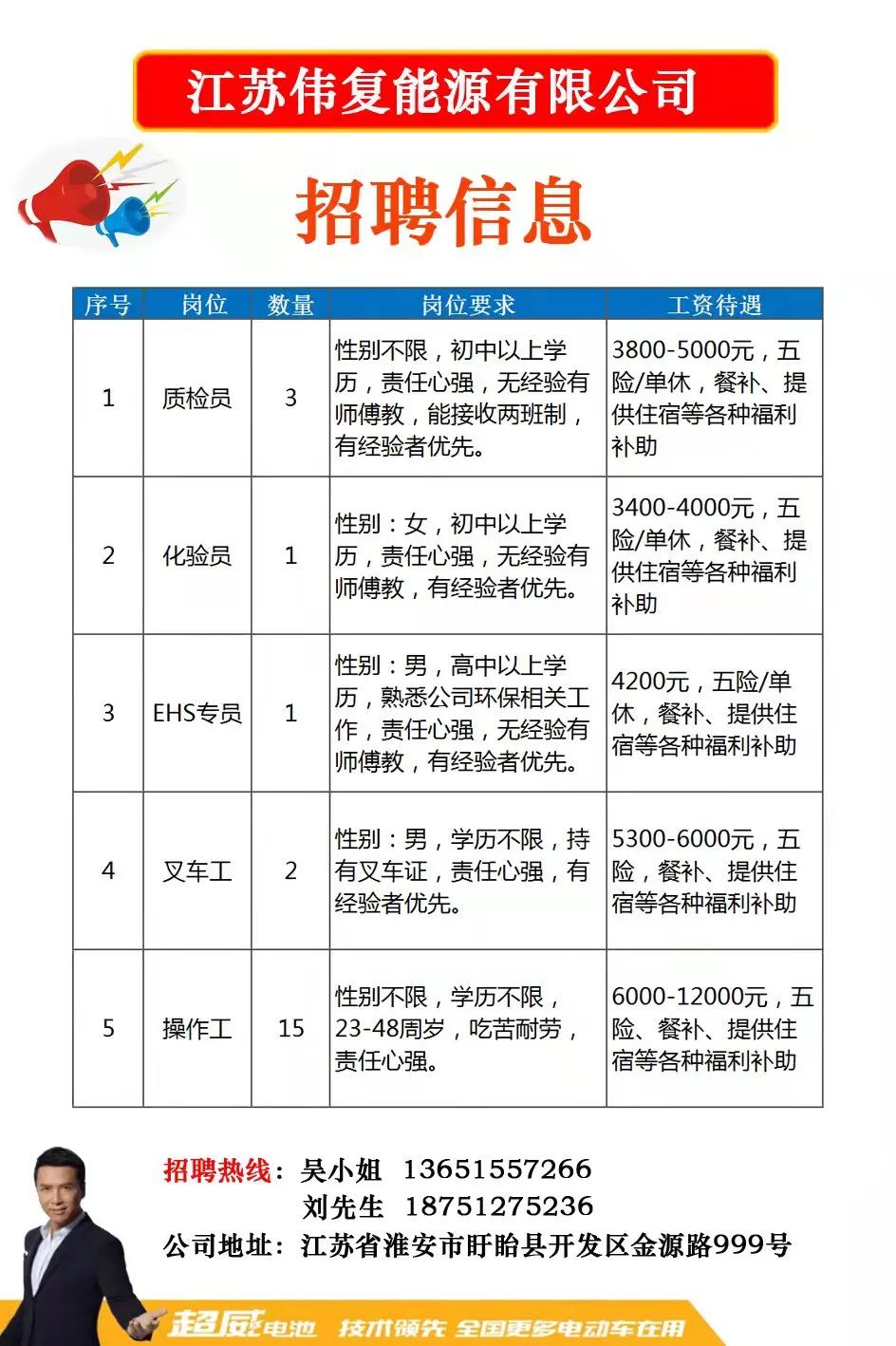 泗洪招聘人才咨询信息网——连接企业与人才的桥梁