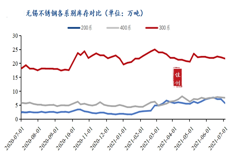 苏州不锈钢管价格，市场分析与趋势预测