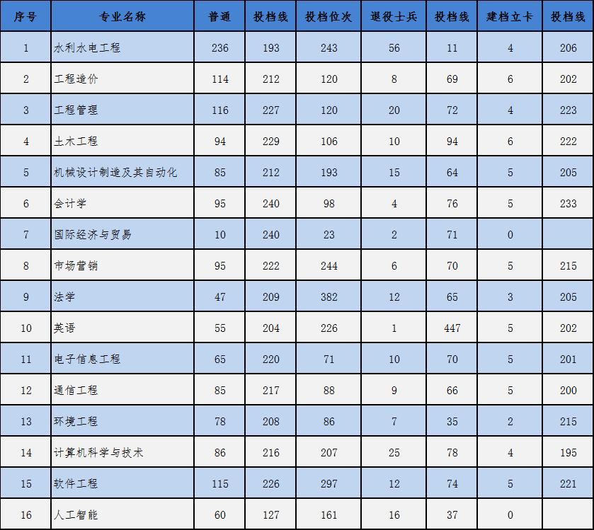 水利工程专升本考试内容与策略分析