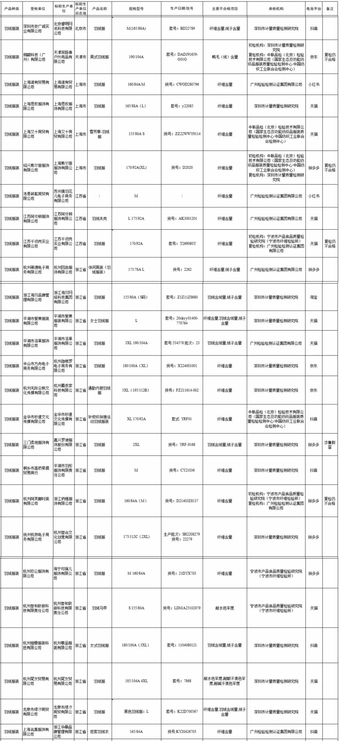 绥宁县公务员报考条件详解