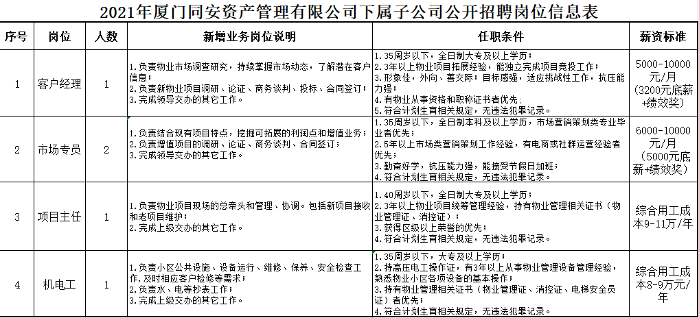 四平服务员招聘网——连接优秀服务员与企业的桥梁