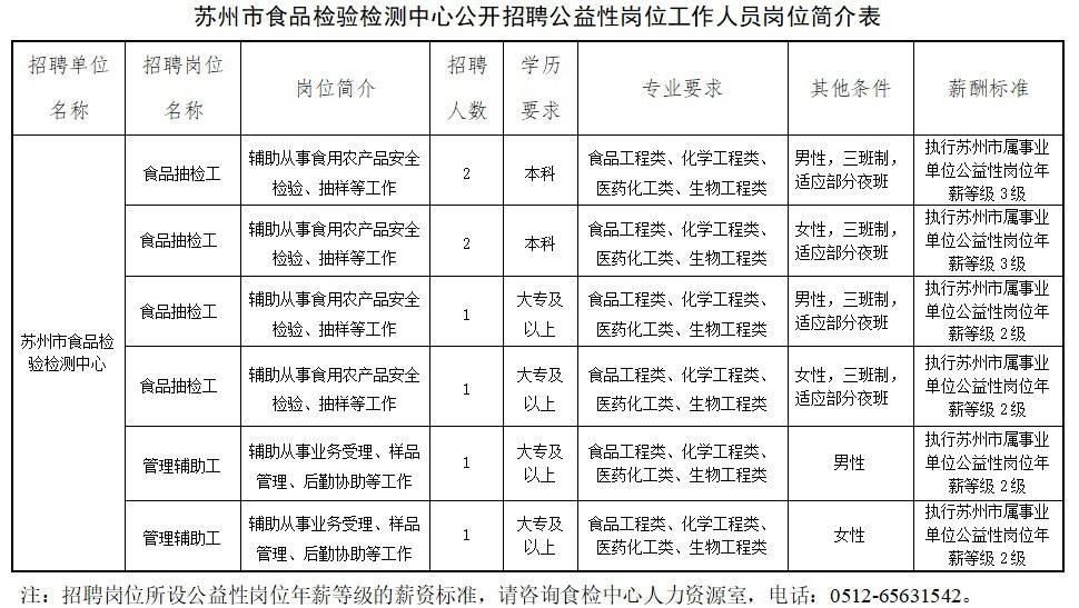 苏州人才招聘，探索苏州使用哪些人才网站