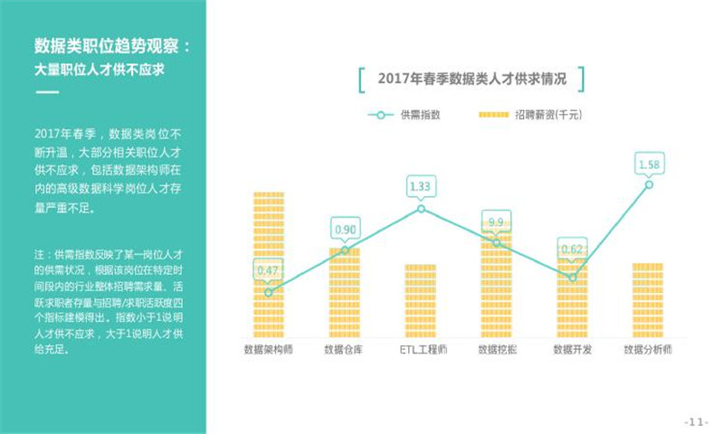 宿松中德人才招聘信息及招聘趋势分析