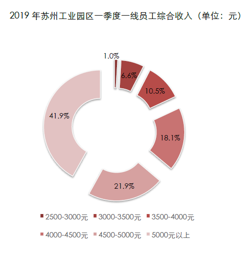 苏州45岁至55岁招工，中年人才的黄金机遇与挑战