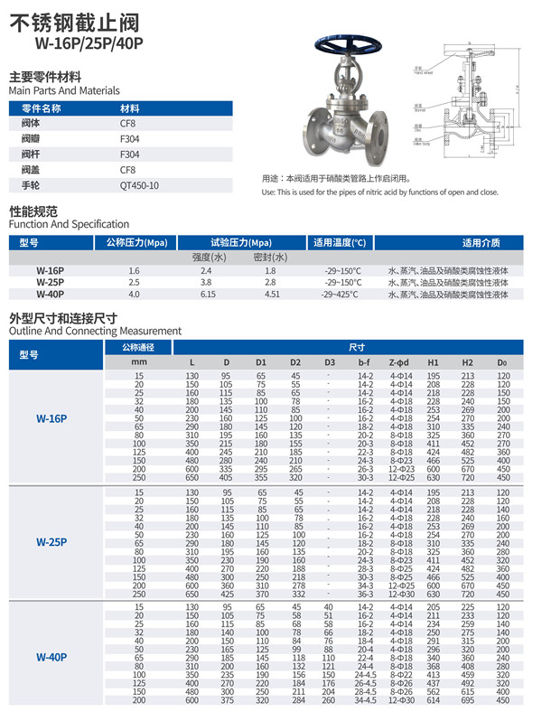 四平地区不锈钢截止阀价格解析