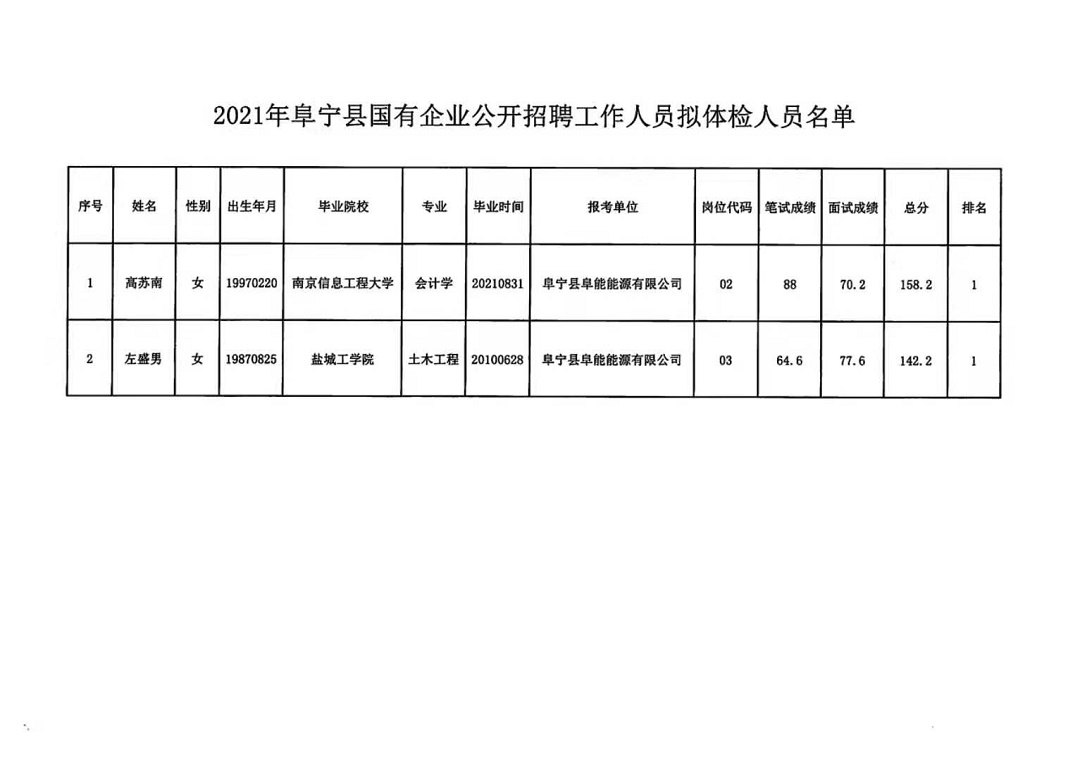 睢宁社区招工最新招聘信息概述