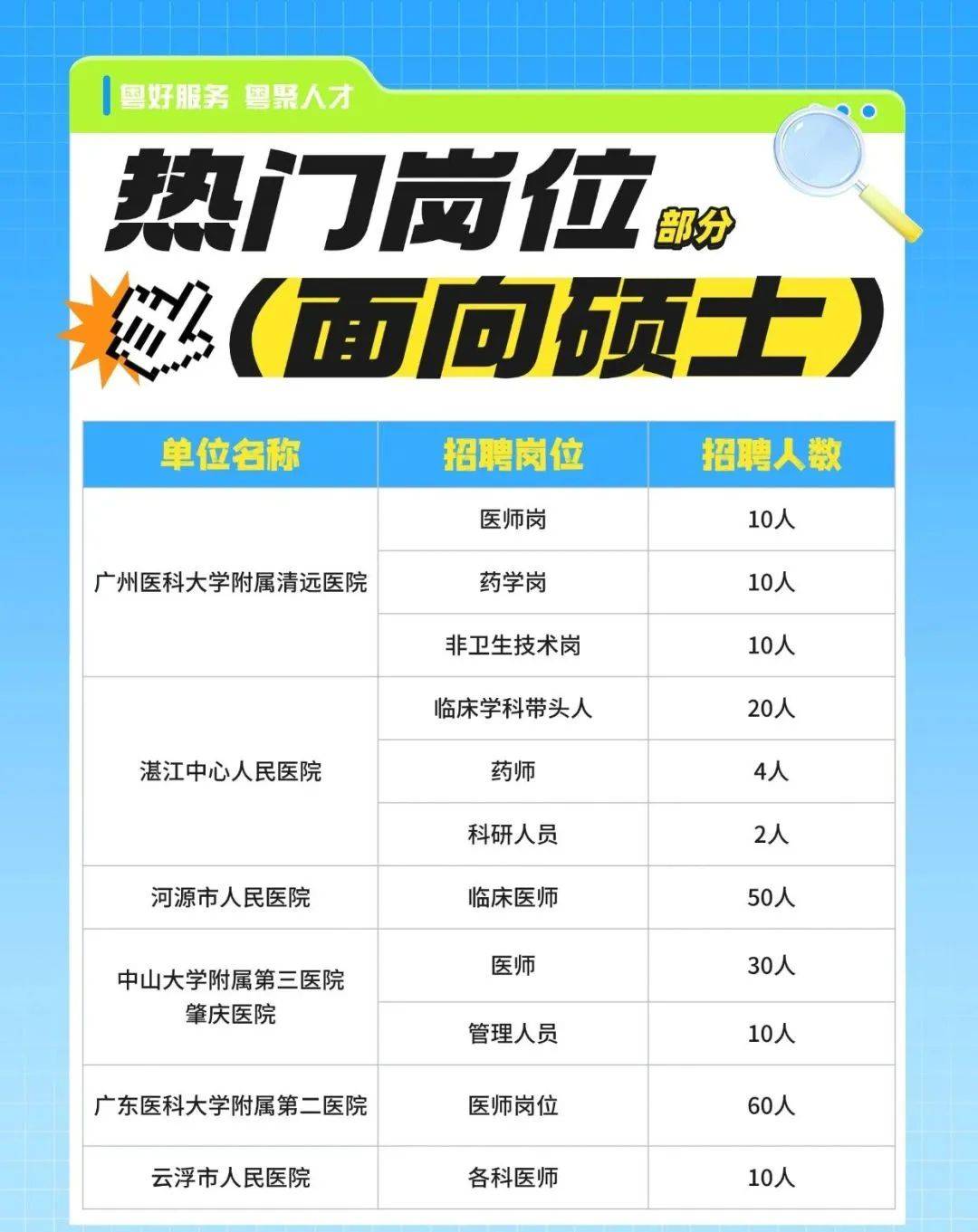 顺德卫生人才招聘网——打造医疗卫生人才交流高地