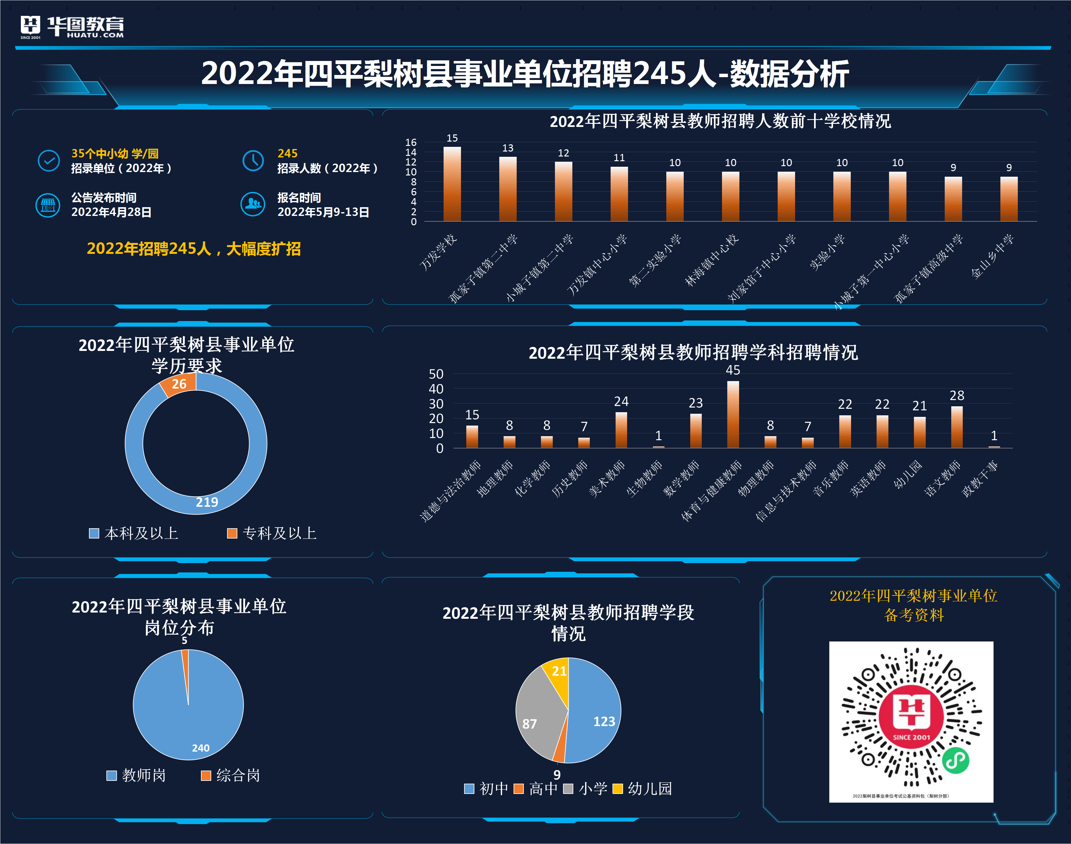 四平人才网招聘2022年度人才战略分析